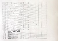 Протокол №29.2